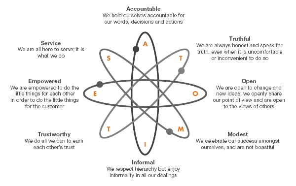 We are all ATOMites