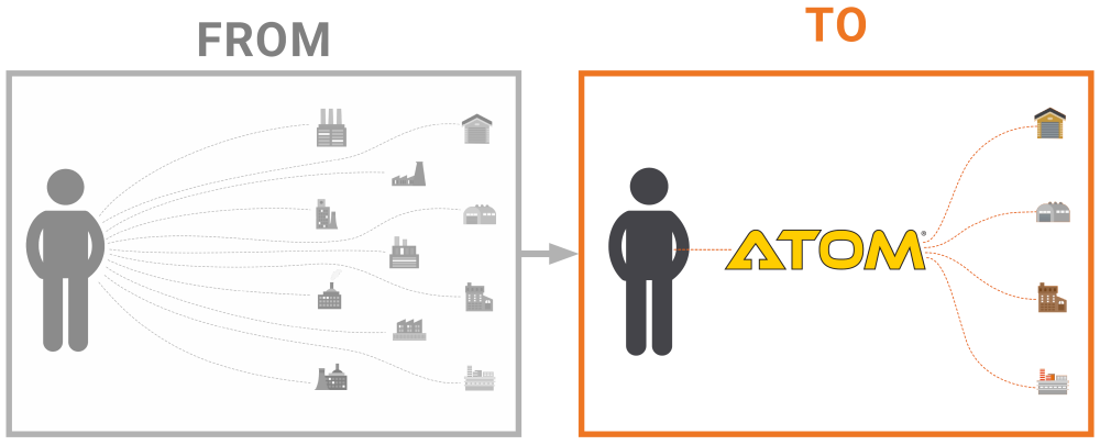 Consolidating Suppliers